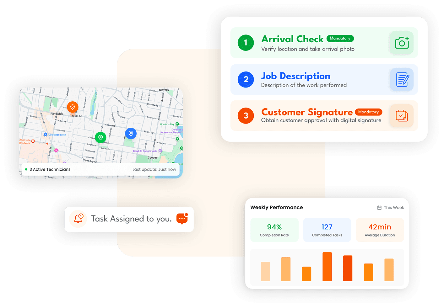 Avchare Field Service Management Software - Dashboard with live map tracking, worker locations, and task management